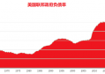 经济危机和信用货币正在合力，你觉察到了吗？