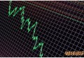 公积金按照基本工资缴纳吗 公积金比例是怎么计算的