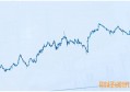 经常分期会影响征信吗 取决于这一点