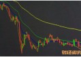 基金认购可以撤销吗 具体看这一规定